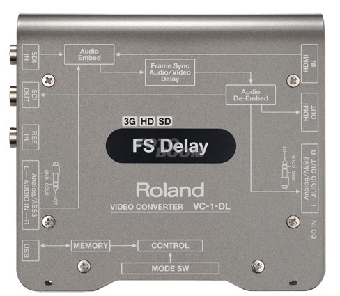 VC-1-DL Delay