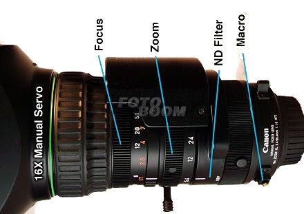 Zoom 16x Manual (OTH)